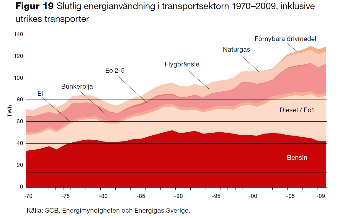 Vad återstår att göra?