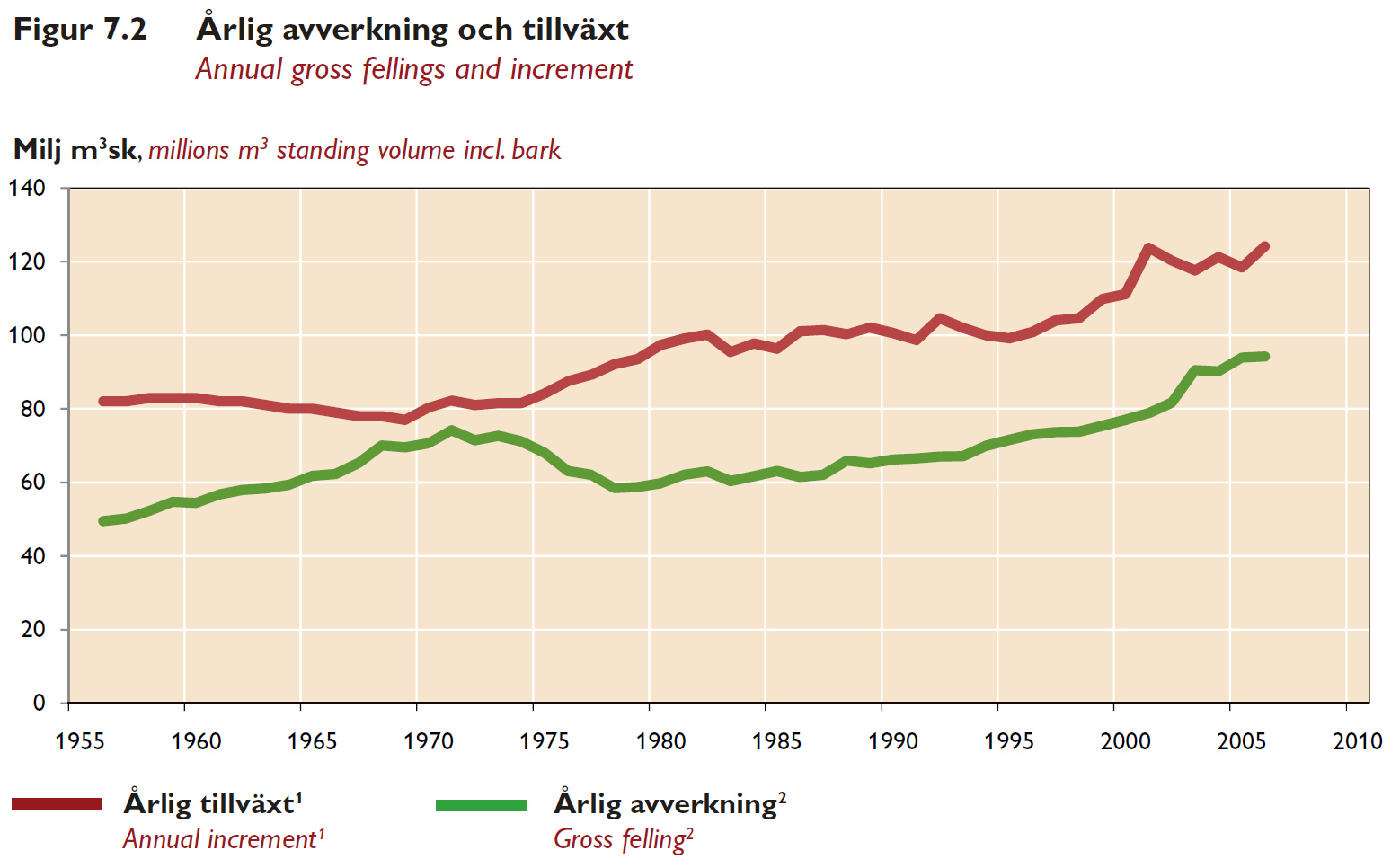 Sveriges lantbruksuniversitet Inst för