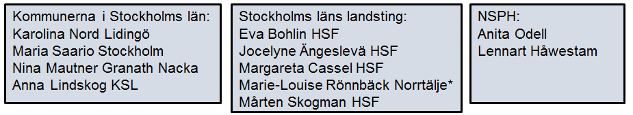 Arbetsgrupp för framtagande av länsgemensam handlingsplan kring psykisk hälsa I arbetsgruppen deltog tjänstemän från kommunerna i Stockholms län och från Stockholms läns landsting.
