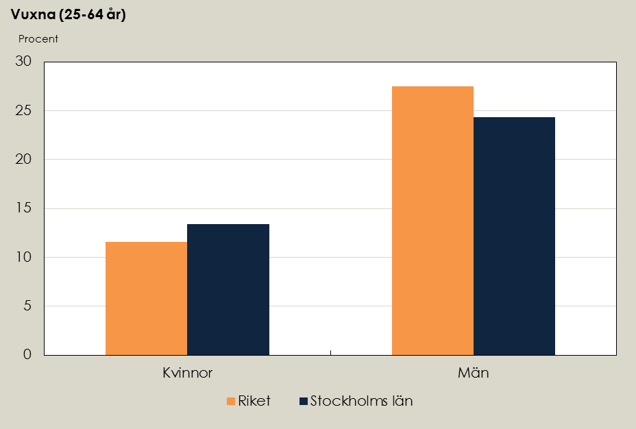 Självmord (inklusive oklara fall) i åldersgruppen 25-64 år i riket och i länet, åren 2010-2012 (obs.