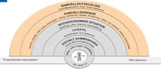 Sammanfattning - veta mer mer stöd