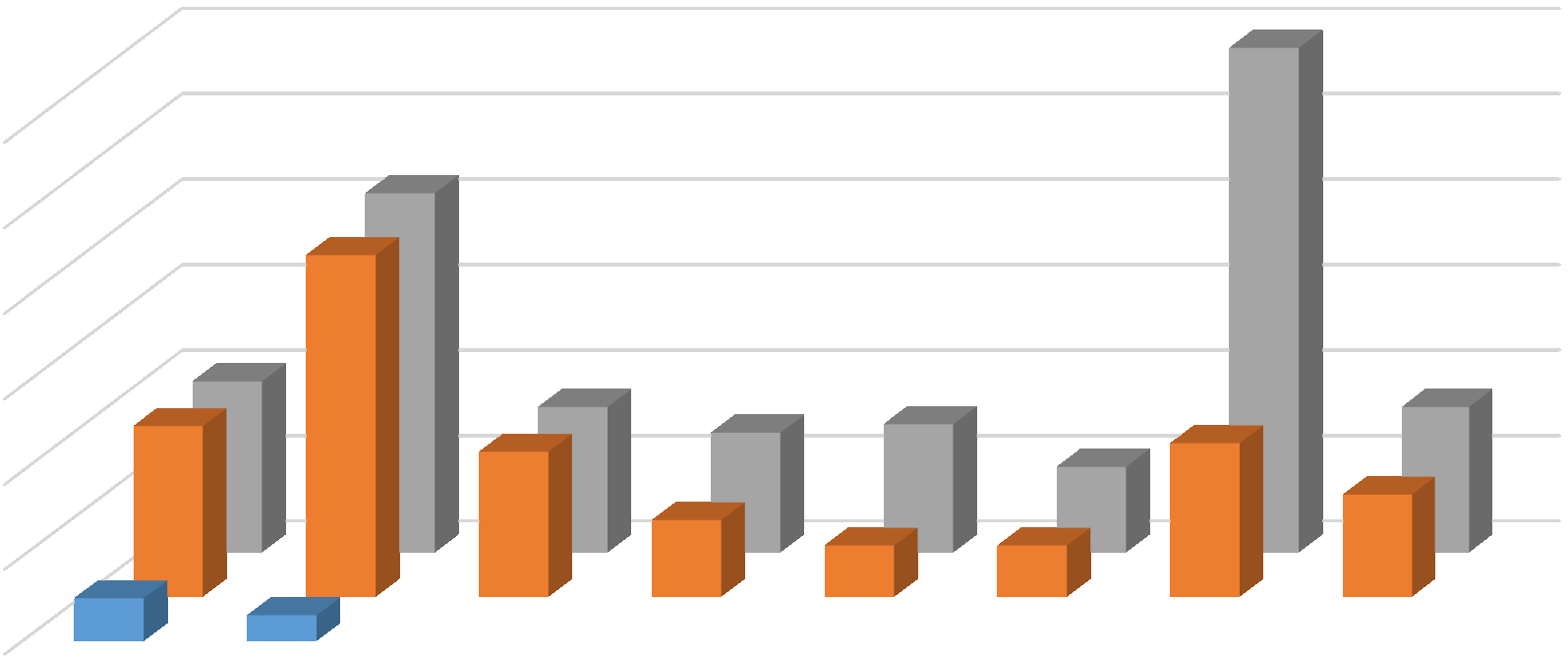 Fordons- och transportprogrammet (FT) 6 5 4 3 2 1 De la Gardie Gymnasium Skövde 5 3 Katedral skolan Lagmans