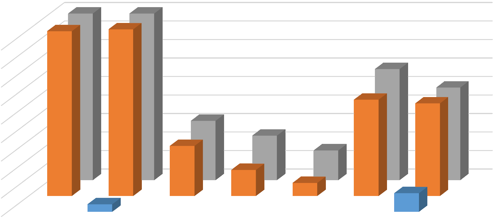 Samhällsvetenskapsprogrammet (SA) 9 8 7 6 5 4 3 2 1 De la Gardie Gymnasium Katedral skolan Lagmans