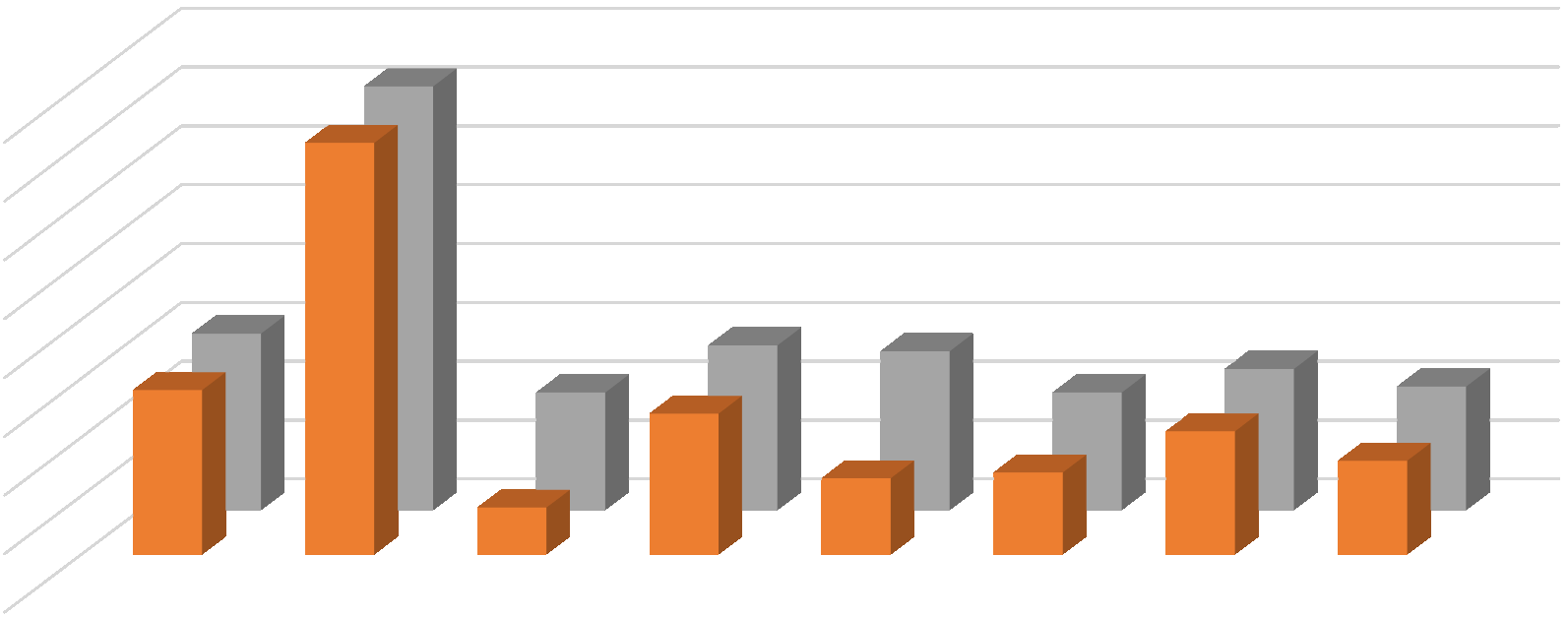 Vård- och omsorgsprogrammet (VO) 8 7 6 5 4 3 2 1 De la Gardie Gymnasium Skövde Katedral skolan Plus