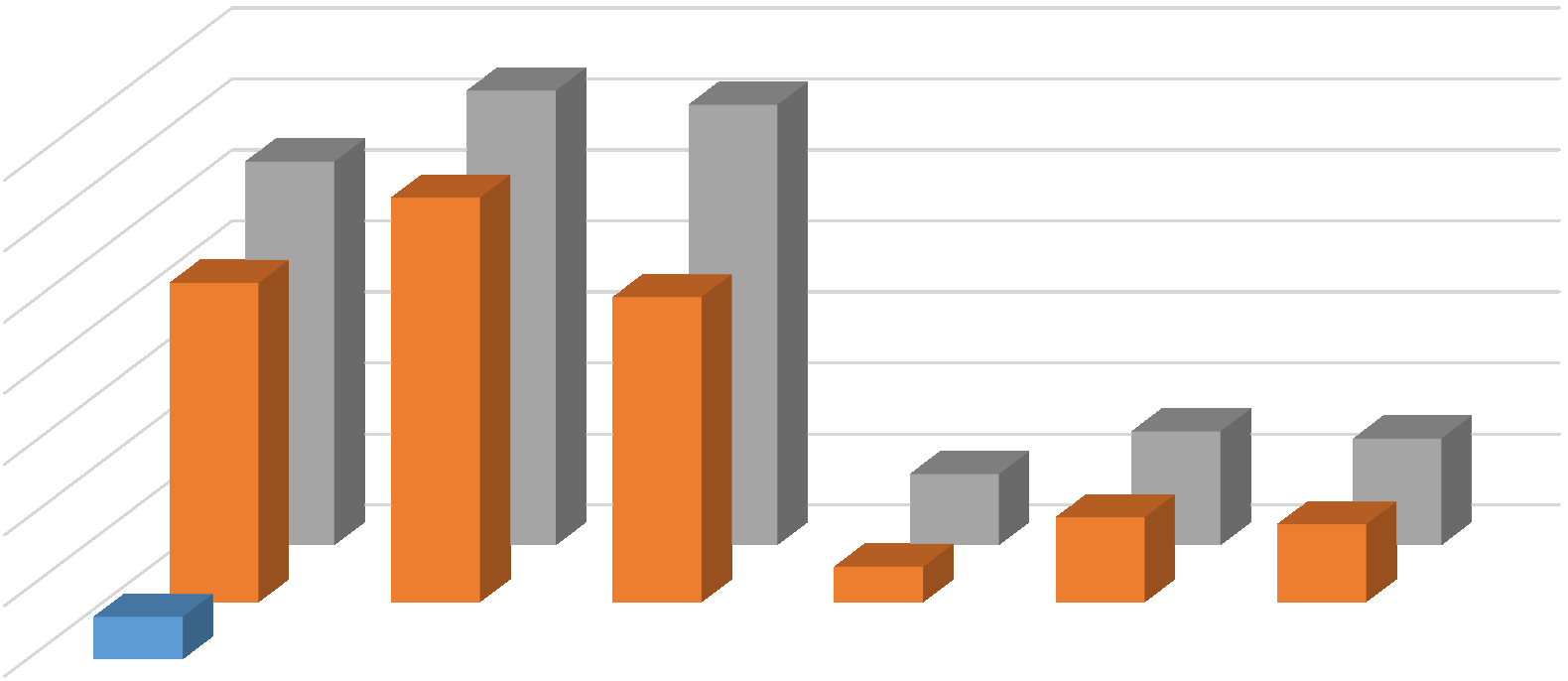 Estetiska programmet (ES) 7 6 5 4 3 2 1 De la Gardie 6 GymnasiumSkövd e Katedral skolan