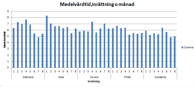 sjukhus kräver att man är insatt i förändringar i omhändertagande. Det är viktigt att beakta den komplexiteten och de förändringar som finns av sjukhusets uppdrag samt hur vårdprocesserna utvecklas.