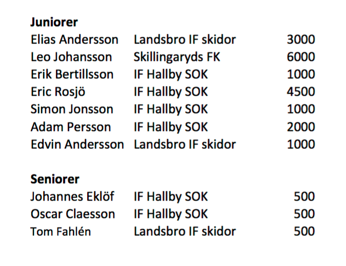 Landsbro 12-17 juli Hestra 10-11