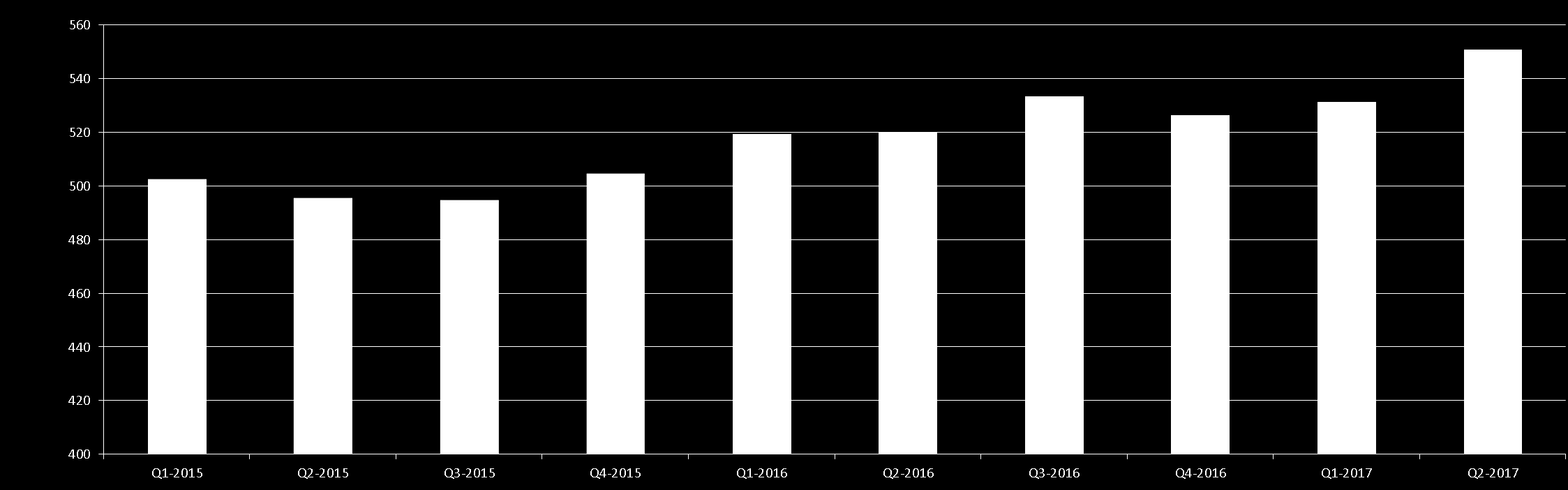 INTÄKTER 2015-2017 Inklusive kända inflyttningar