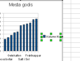 På nästa sida kan man laborera med hur man vill ha diagrammet presenterat beroende på hur siffrorna skrivits. Om du testar att klicka i Dataserie i rader så ser du hur det presenteras.