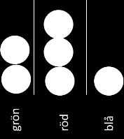 ion. Men, modellen säger inget om hur lärare kan urskilja och värdera kvaliteter i det matematiska innehållet som uttrycks på detta sätt.