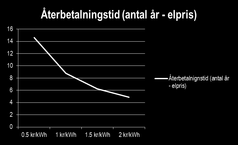 Nettodebitering?