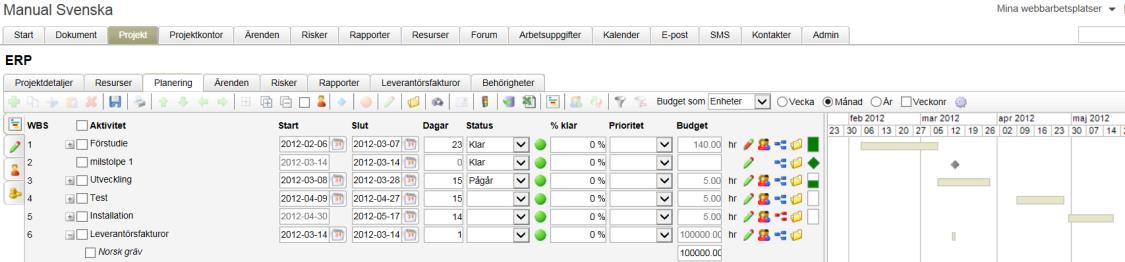 Leverantörer kan ha Budget, Förbrukat, Kvar och Prognos som övriga resurser.