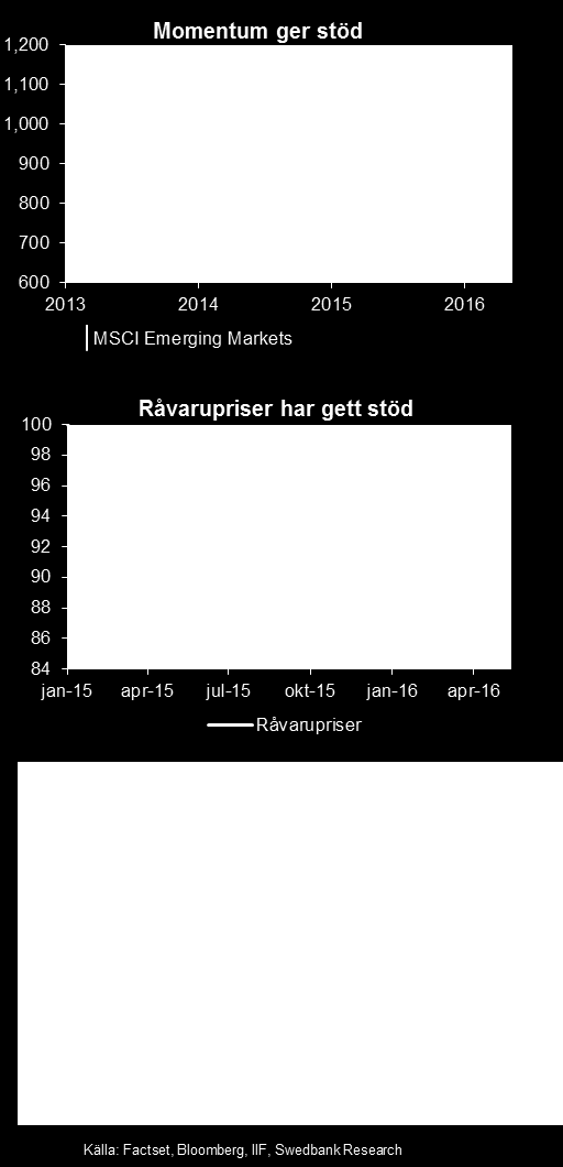 Värderingen har begränsad uppsida och vi förväntar oss låg vinsttillväxt 2016 och åtminstone en bit in i 2017.