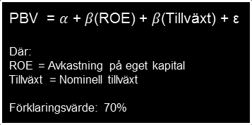 Förstå EMs nuvarande värdering PE och PBV Efter stigande aktiepriser i början av året såg vi fler analyser som lyfte rekommendationen för hela regionen och/eller enskilda EMländer.