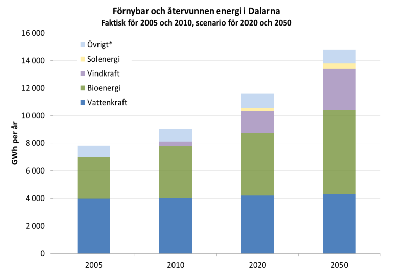 Vision och mål Att leva och verka