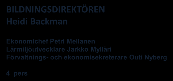 BILDNING Bildningssektorns ledningsgrupp Finska nämnden för undervisning och småbarnsfostran FÖREDRAGANDE: bildningsdirektören MÖTESSEKRETERARE: ekonomichefen BILDNINGSDIREKTÖREN Heidi Backman
