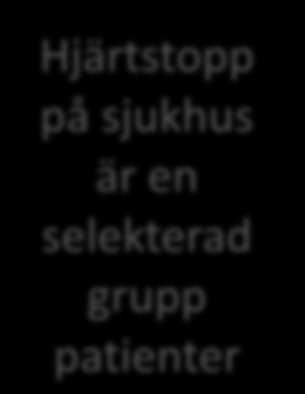 Referens: Rakovic K, Chenik M, Gogineni M, Djarv T. Limitation of Life- Sustaining Treatment in a Swedish University hospital.