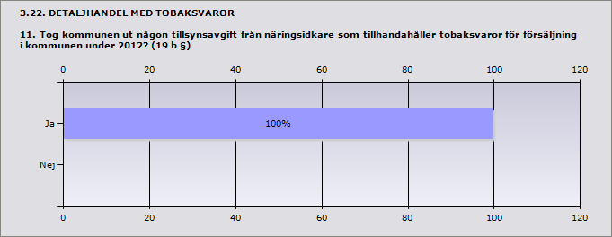 3.21. DETALJHANDEL MED TOBAKSVAROR 10.1 Enligt kommunens bedömning, ungefär hur många av dessa egenkontrollprogram fyller sitt syfte? (Dvs.