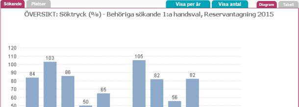 Bygg och