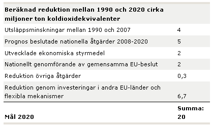 Nuläge och omvärldsanalys 2.