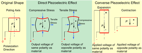 Synkronisering Piezo-elektrisk kristall