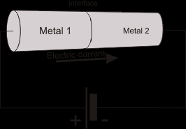 Sensorer Peltier-element (Aktuator) Om en elektrisk ström rör sig från ett ämne till ett annat så kommer värme att