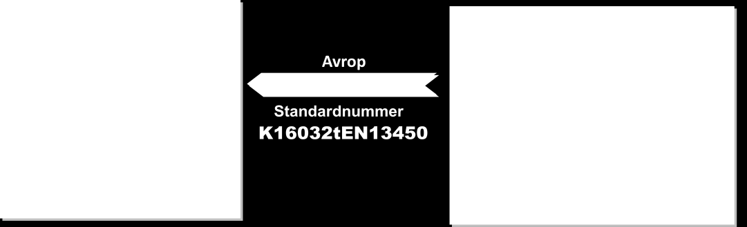 Artikelnummer enligt standard skickas mellan systemen, men i verksamheten bestämmer man själv om man vill arbeta med standardnummer eller egna.