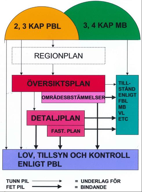 Företräde ska ges åt sådan användning som från allmän synpunkt medför en god hushållning. Bestämmelserna om hushållning med mark- och vattenområden i 3 och 4 kap.