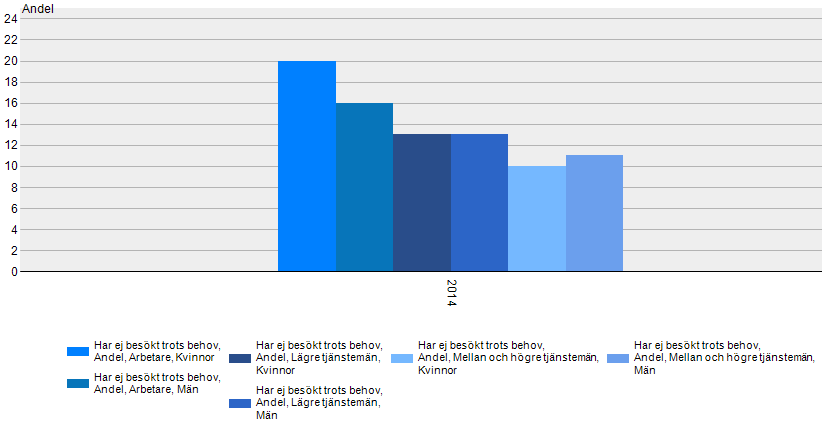 Självrapporterad tandhälsa