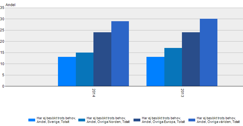 Självrapporterad