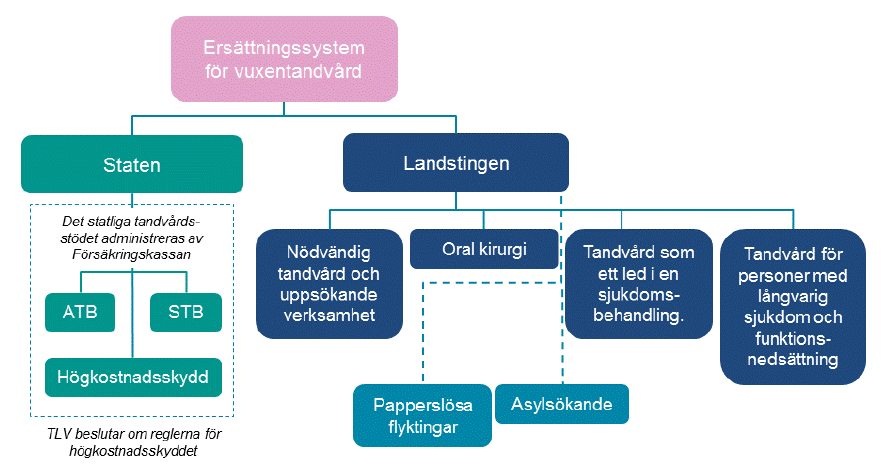 Olika stödsystem och snåriga regelverk