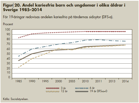 Lägesrapport