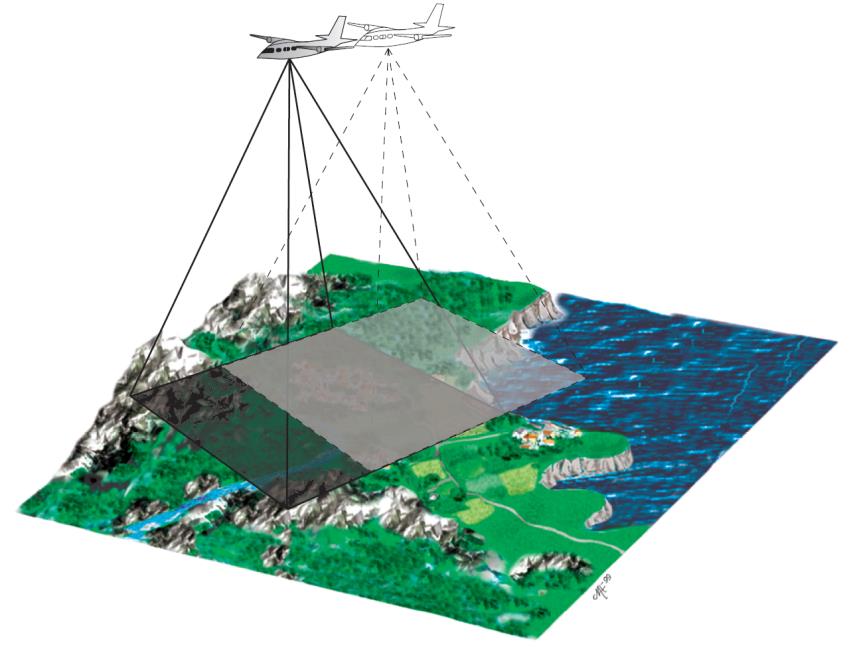 Passiv sensor Aktiv sensor