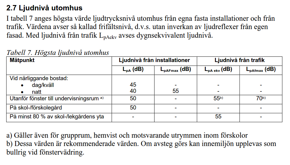 3.2 Förskolor/skolor Det finns inga nationella riktvärden för trafikbuller vid skolor och förskolor men flertalet kommuner har egna vägledningar/tillämpningar, nedan beskrivs några av dessa: I t.ex.