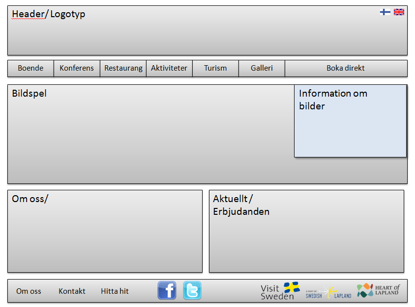 Efter att ha analyserat förebilderna användes papperslappar för att strukturera menysystemet.