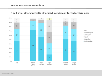 Fairtrade ger odlare verktyg för att handskas med klimatförändringarnas konsekvenser.