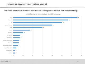 BILD 16: Bakgrund: Kommunens politiker uppdrar åt kommunens upphandlare att ställa tillräckliga krav vid den offentliga upphandlingen på rättvist handlade produkter som följer principerna för rättvis