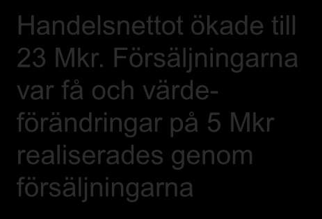 Resultaträkning Mkr 2011 2010 Hyresintäkter 1 204 1 062 Försäljningsintäkter modulbyggnader 144 80 Nettoomsättning 1 348 1 142 Bruttoresultat 838 752 Handelsnettot ökade till 23 Mkr.