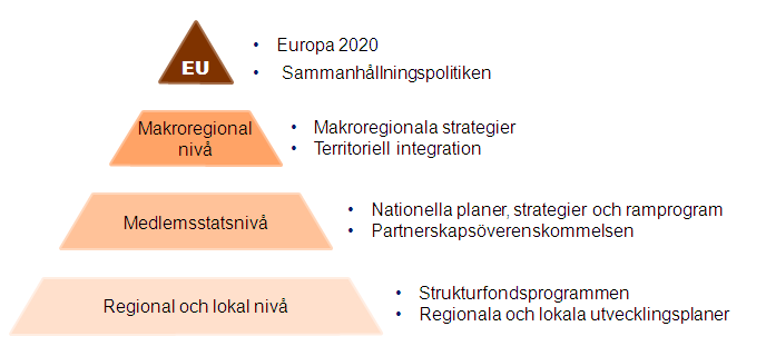 Interregprogrammet för Öresund-Kattegat-Skagerrak 2014-2020 har en viktig funktion att knyta samman Europa 2020-strategin med nationella planer och de regionala och lokala utvecklingsplanerna.