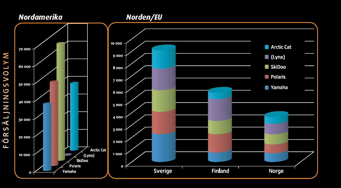 att dessa två marknader kommer att öka i betydelse i takt med framväxandet av en allt mer kapitalstark medelklass.