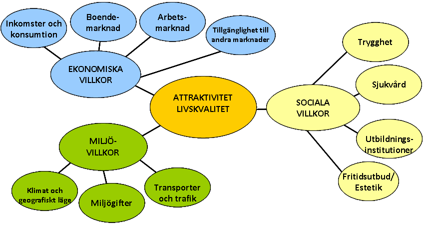 ATTRAKTIVITET