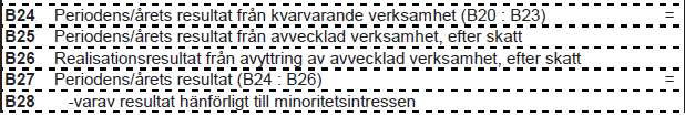 Generellt sett gäller att institut som har en stor andel tillgångar med låg risk (statsobligationer, bolån, etc) har en svag bruttosoliditet medan institut med stor andel högrisktillgångar (utlåning