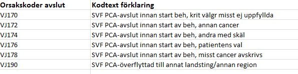 SVF prostatacancer registrering i Vårdprocess bild 045 Orsakskoder