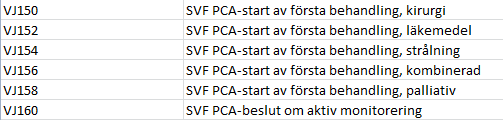 SVF prostatacancer registrering i Vårdprocess