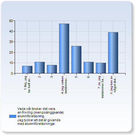 Varje vår brukar det vara en frivillig (men poänggivande) alumnföreläsning. Jag tycker att det är givande med alumnföreläsningar.