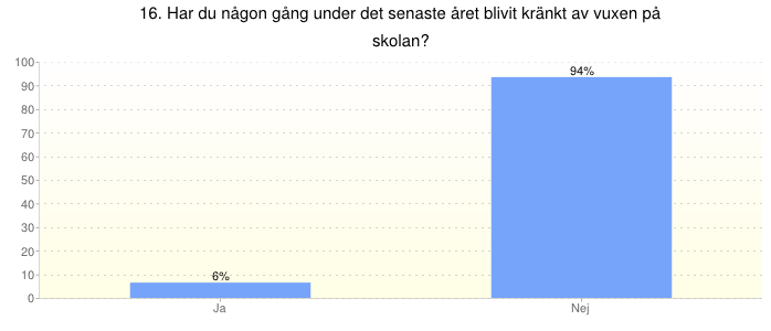 Ja 9 Nej