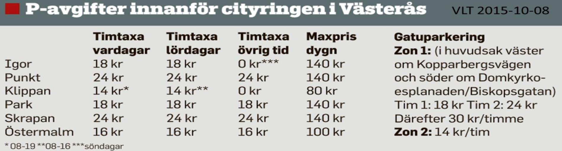 p-platser utnyttjas mer effektivt!