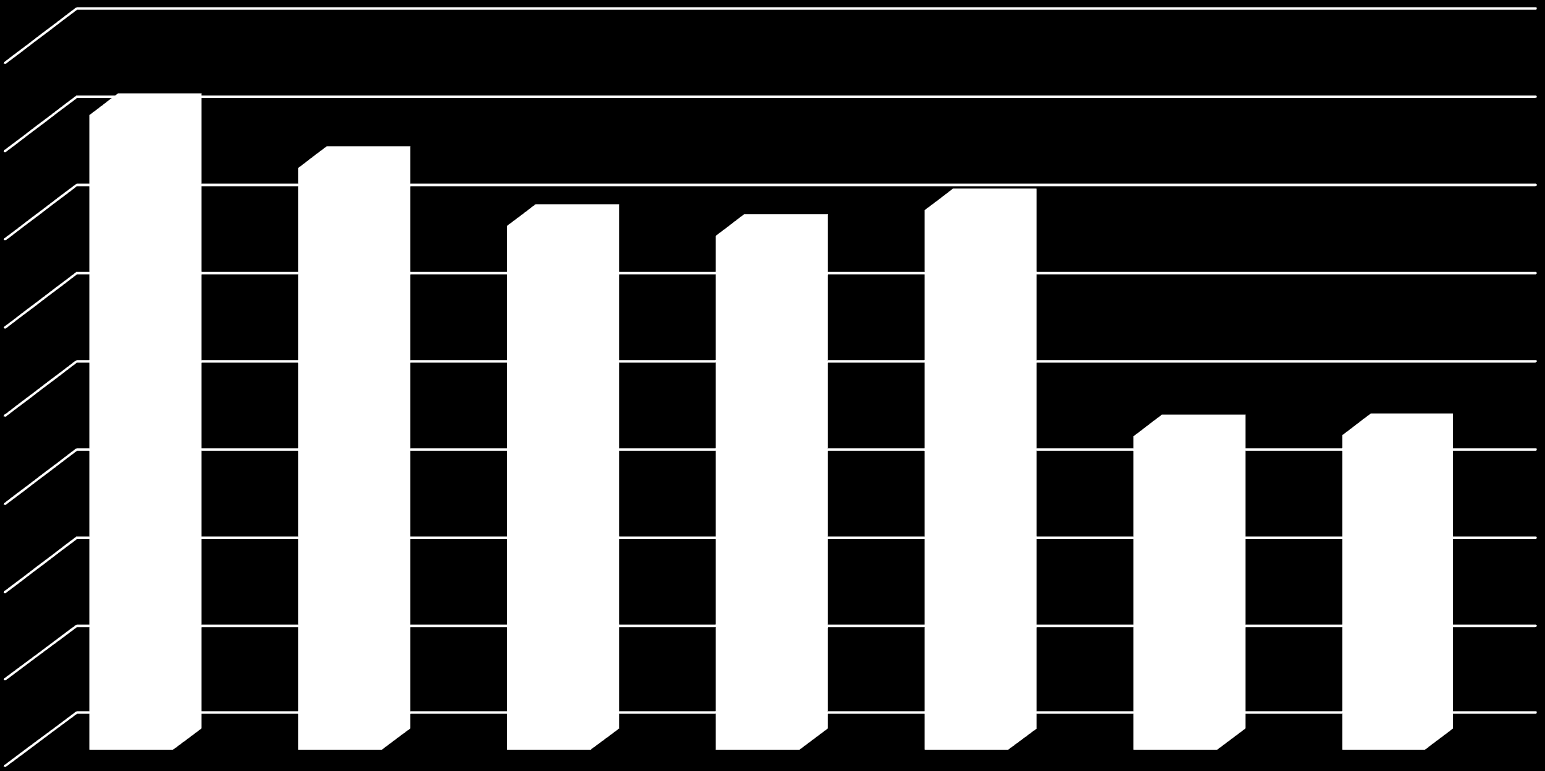 Andel röntgade Andel HD-röntgade av födda, perioden 2000-2014 80% 70% 60% 50% 40% 30% 20% 10% 0%