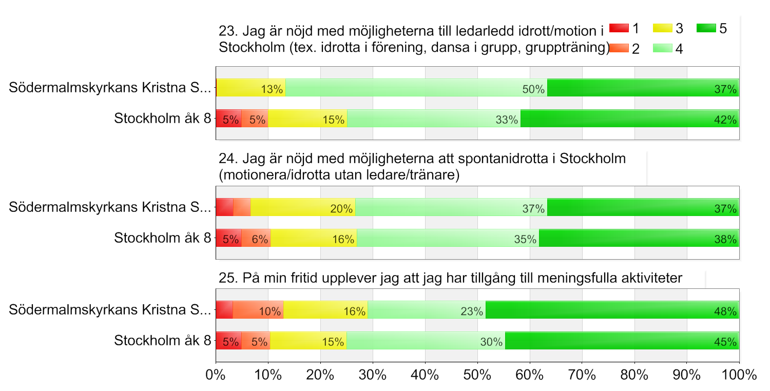 FRÅGOR OM