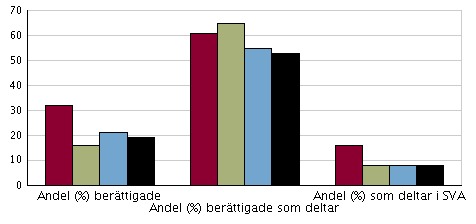 Skolblad avseende Stora Sätraskolan Porfyrvägen 11 80631 GÄVLE Tel 026-179871 Fax 026-179290 www.skola.gavle.